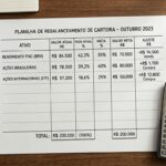 Rebalanceamento de carteira quando fazer, como calcular e o impacto real no retorno de longo prazo